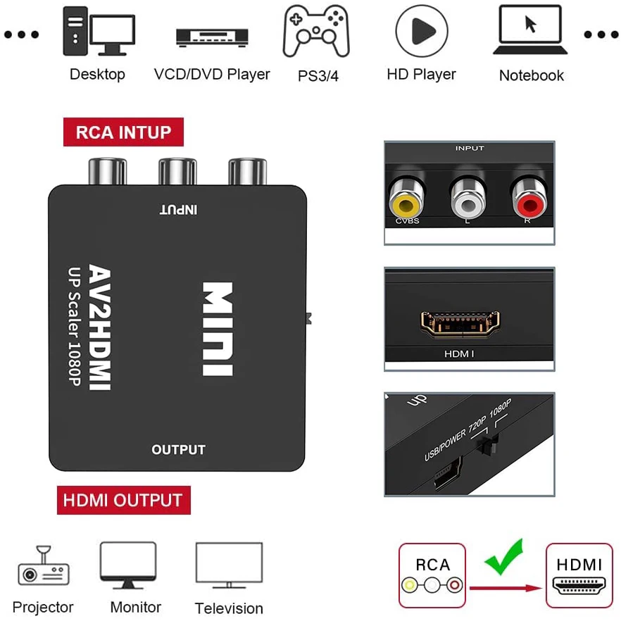 AV RCA to HDMI Converter 1080P - Retro Gaming And Projector ulasan dan harga